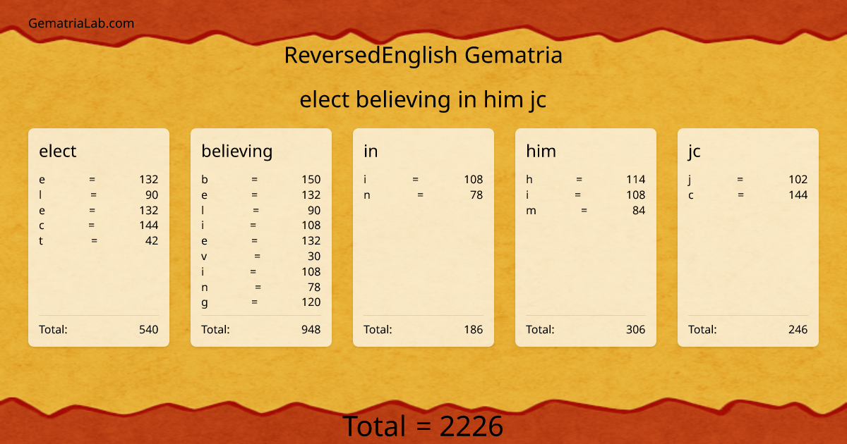 elect believing in him jc in reversedEnglish Gematria